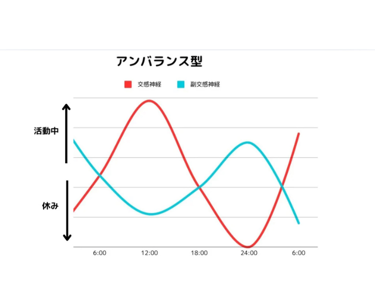 自律神経がアンバランスだと良くない画像。