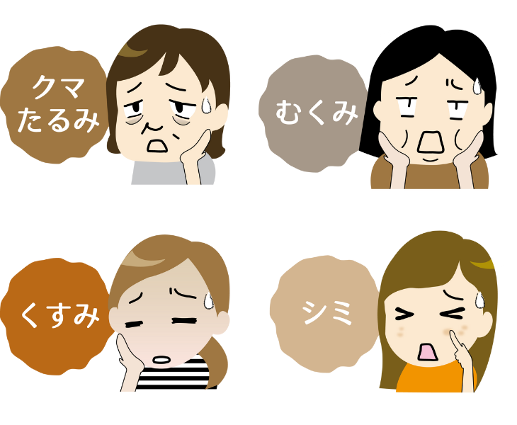 刈谷市でシワやたるみについて説明している画像。